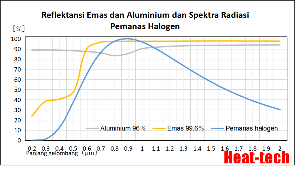 Pemolesan aluminium Pemolesan aluminium