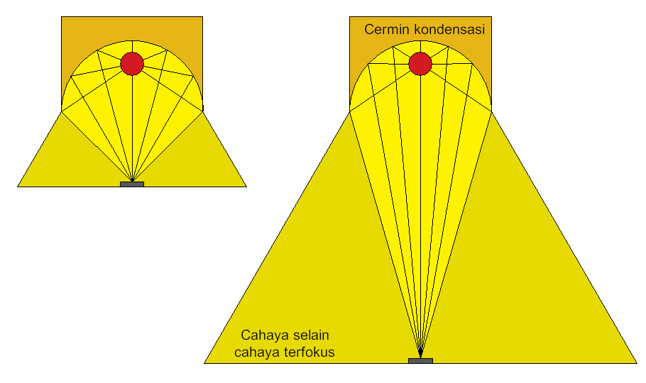 Metode pemanasan ulang-cerminan Metode pemanasan ulang-cerminan