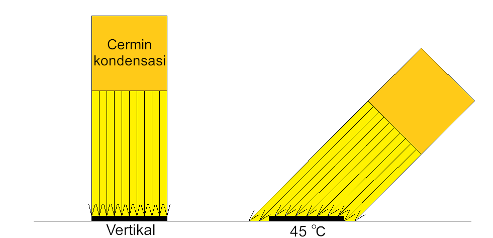 Metode pemanasan ulang-cerminan Metode pemanasan ulang-cerminan