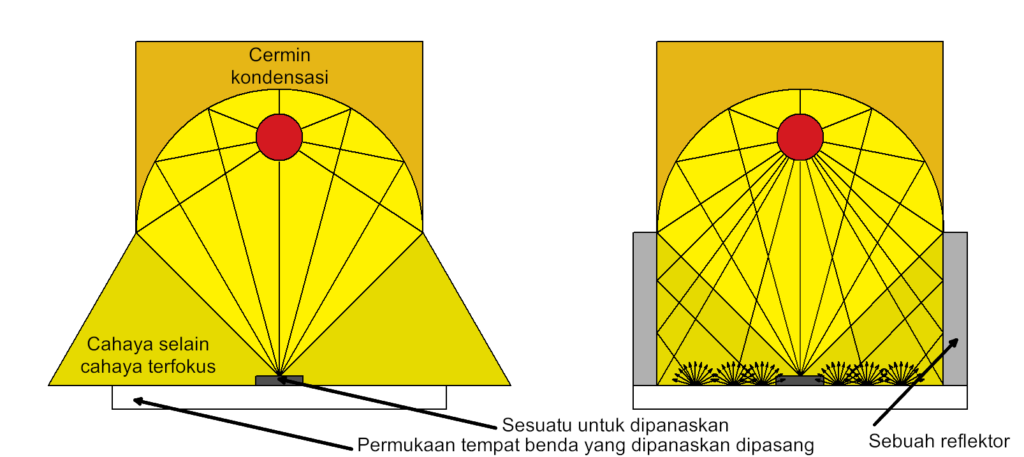 Metode pemanasan ulang-cerminan Metode pemanasan ulang-cerminan