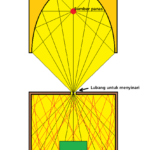 Thumbnail of related posts 149