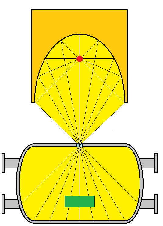 Metode pemanasan suhu tinggi - Pemanasan kotak Metode pemanasan suhu tinggi - Pemanasan kotak