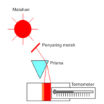 Thumbnail of related posts 180