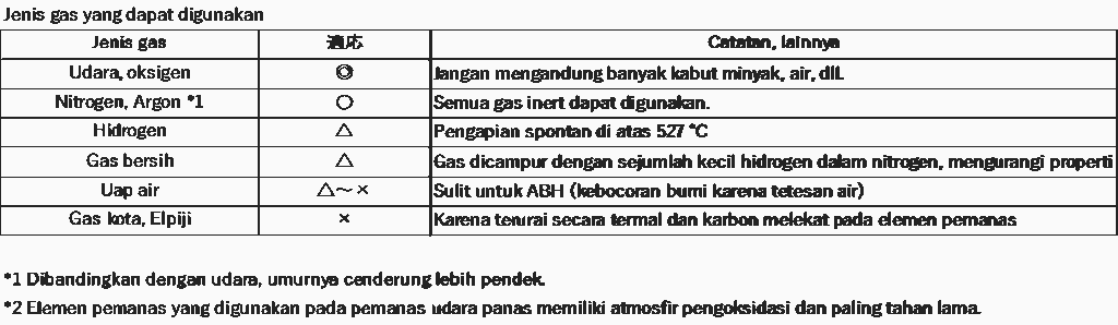 Pemanas udara panas Kit lab R & D jenis pembakar LKABH-13AM + HCAFM + AS-1