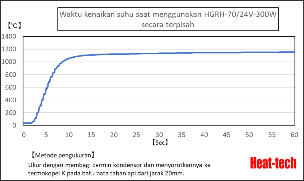 Fitur HGRH-70