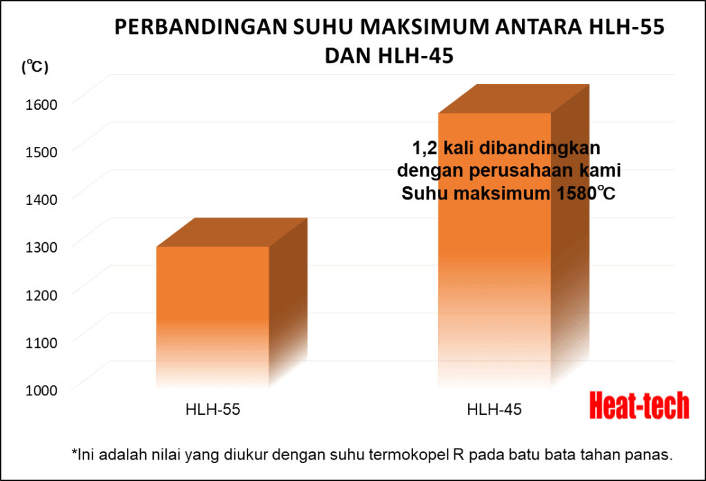Pemanas garis halogen suhu ultra tinggi terpusat seri HLH-45