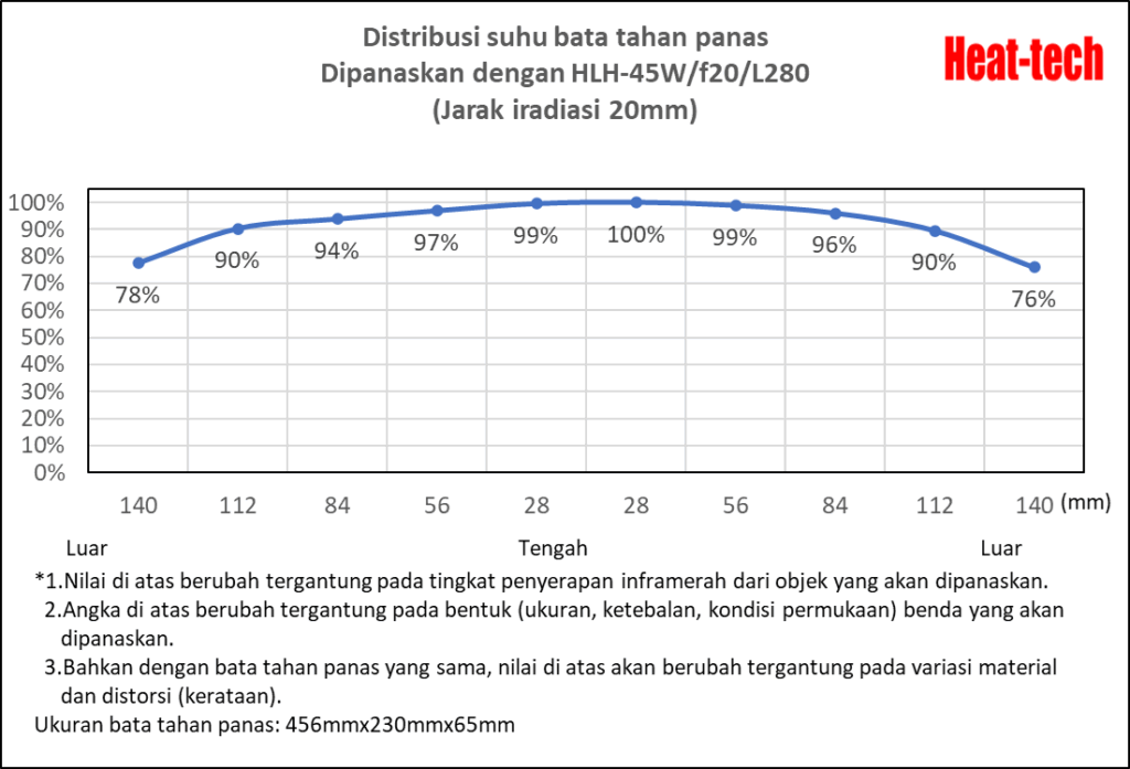 Pemanas garis halogen suhu ultra tinggi terpusat seri HLH-45