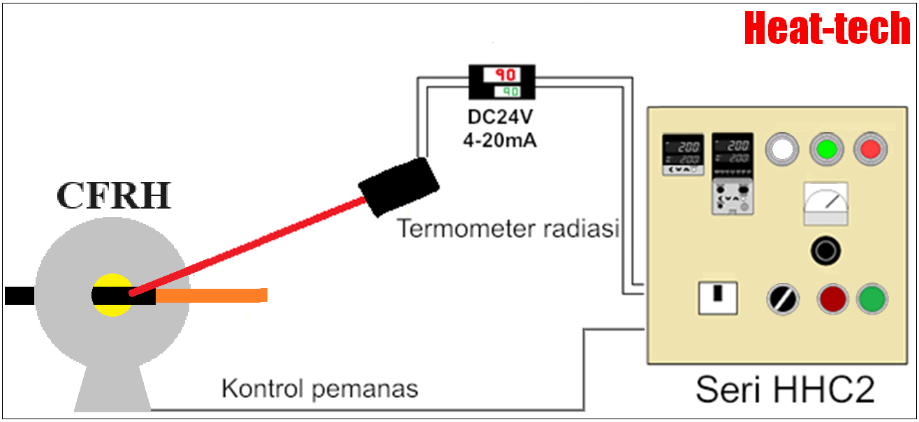 Kontrol Suhu Otomatis -> Seri HHC2 Kontrol Suhu Otomatis -> Seri HHC2