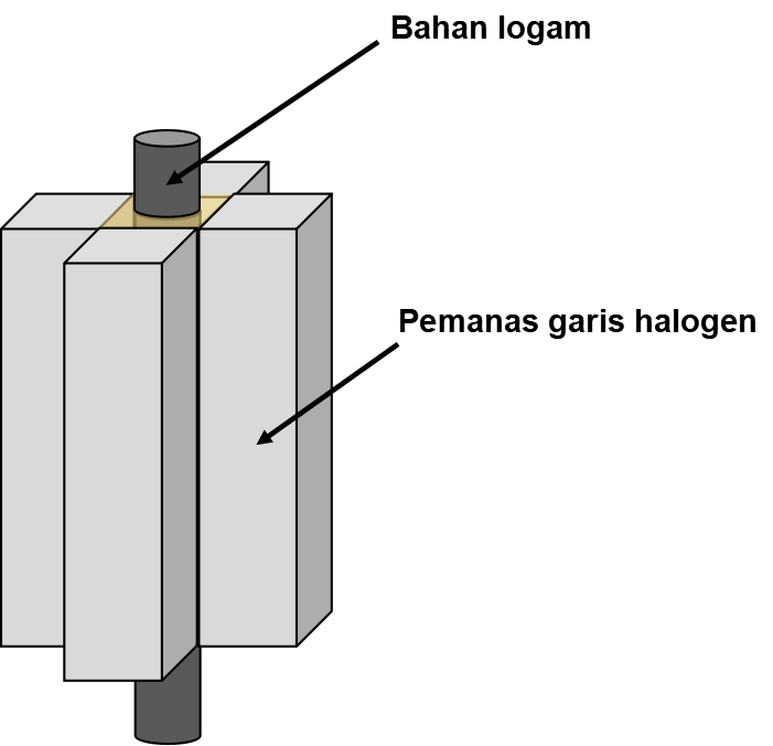 Uji korosi suhu tinggi Uji korosi suhu tinggi