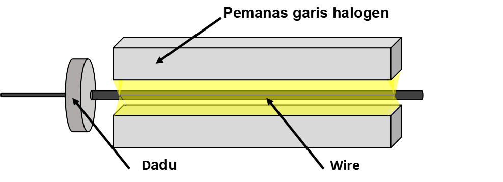 Pemanasan dalam proses penarikan kawat Pemanasan dalam proses penarikan kawat