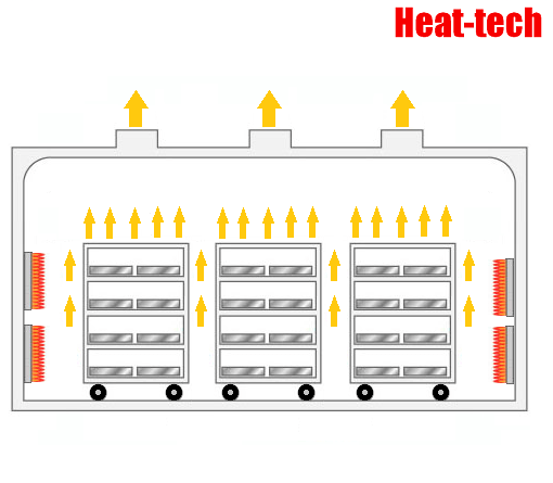 Sumber panas oven pengering Sumber panas oven pengering