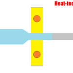 Thumbnail of related posts 170