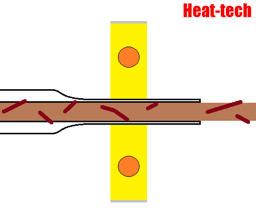 Dekorasi ranting Dekorasi ranting
