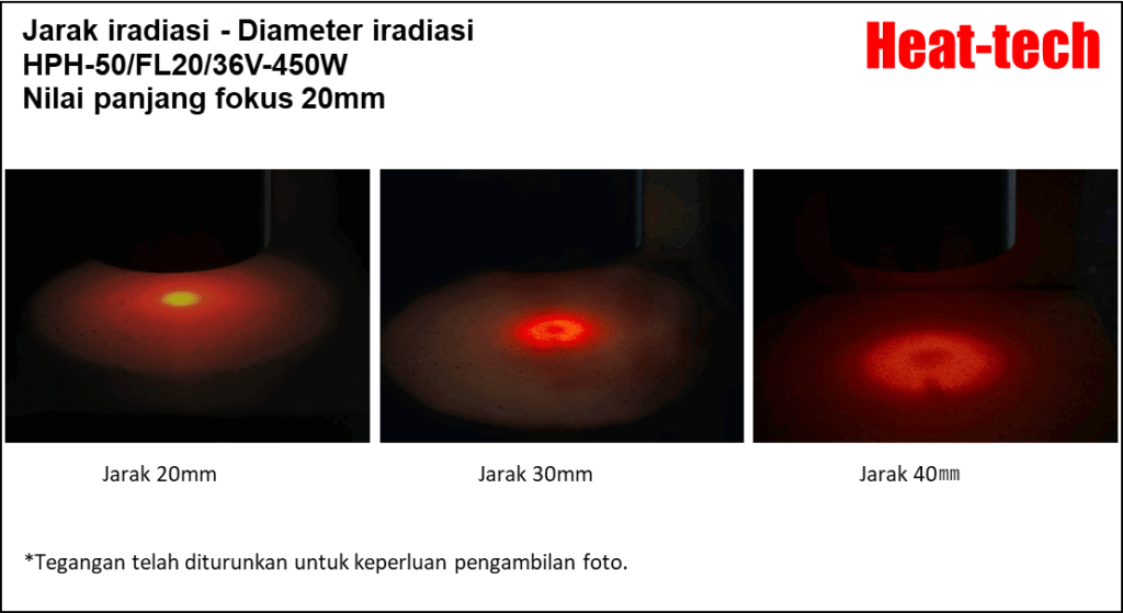 Fokus Jarak dan Diameter Fokus HPH-50 Fokus Jarak dan Diameter Fokus HPH-50