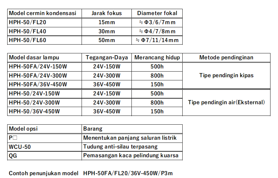 Konfigurasi HPH-50 Konfigurasi HPH-50