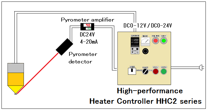 Kontrol Suhu Otomatis -> Seri HHC2 Kontrol Suhu Otomatis -> Seri HHC2