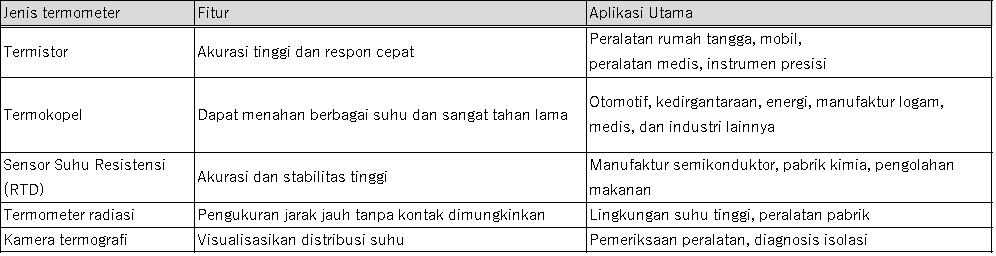 Kesimpulan Kesimpulan