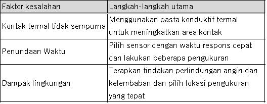 Kesimpulan Kesimpulan