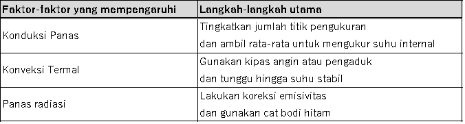 Kesimpulan Kesimpulan