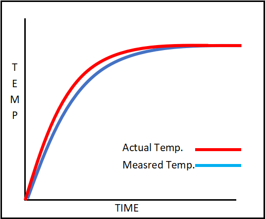 Kesalahan Akibat Keterlambatan Waktu dan Cara Mengatasinya Kesalahan Akibat Keterlambatan Waktu dan Cara Mengatasinya